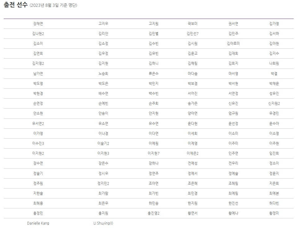 하이원 리조트 여자오픈2023 우승금 실시간 순위