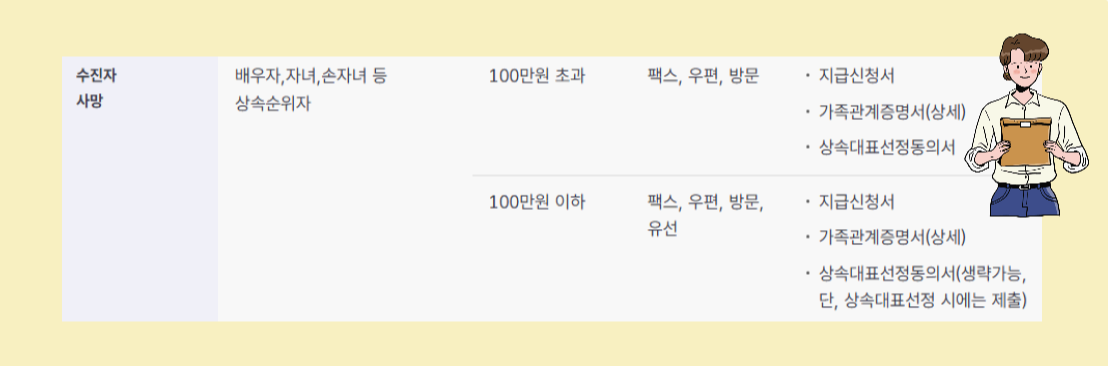 본인 이외 대상자에게 환급