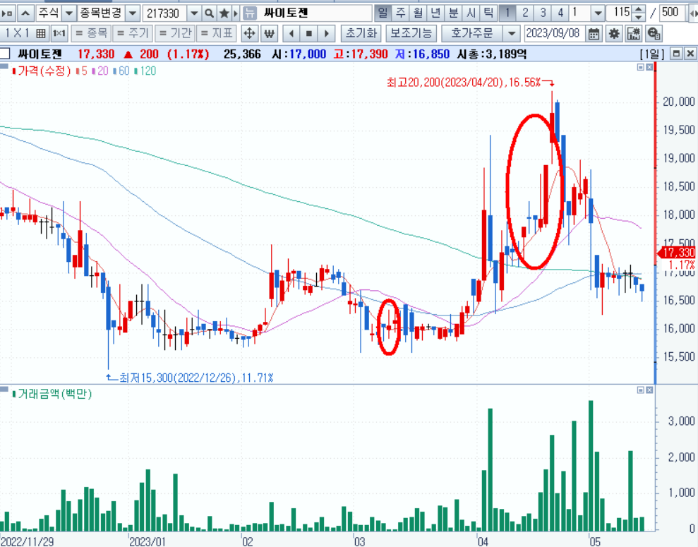 2023 AACR 참가기업