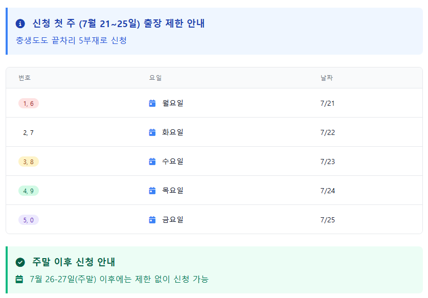민생회복 소비쿠폰 신청방법, 신청기간, 대상 완벽 정리