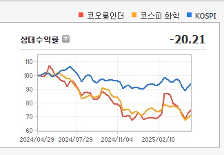 코오롱인더스트리 주가 전망