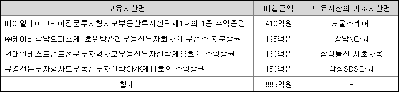 NH프라임 보유자산명