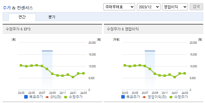 케이피에스_컨센서스
