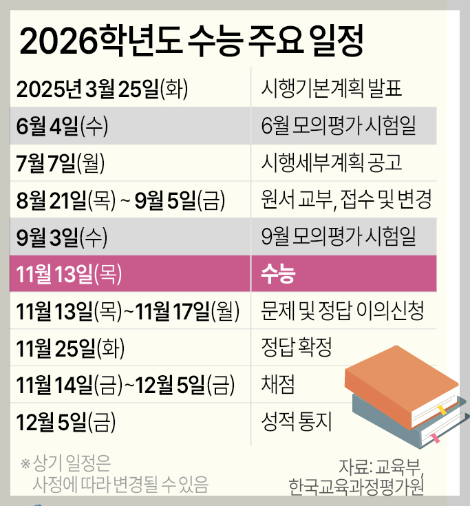 2026학년도 대학 입학 전형일정