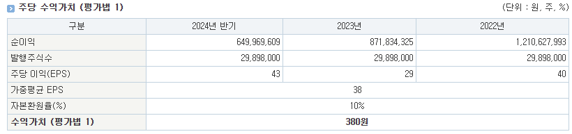 아스테라시스 공모주 수요예측 결과 청약일정 투자가치 분석