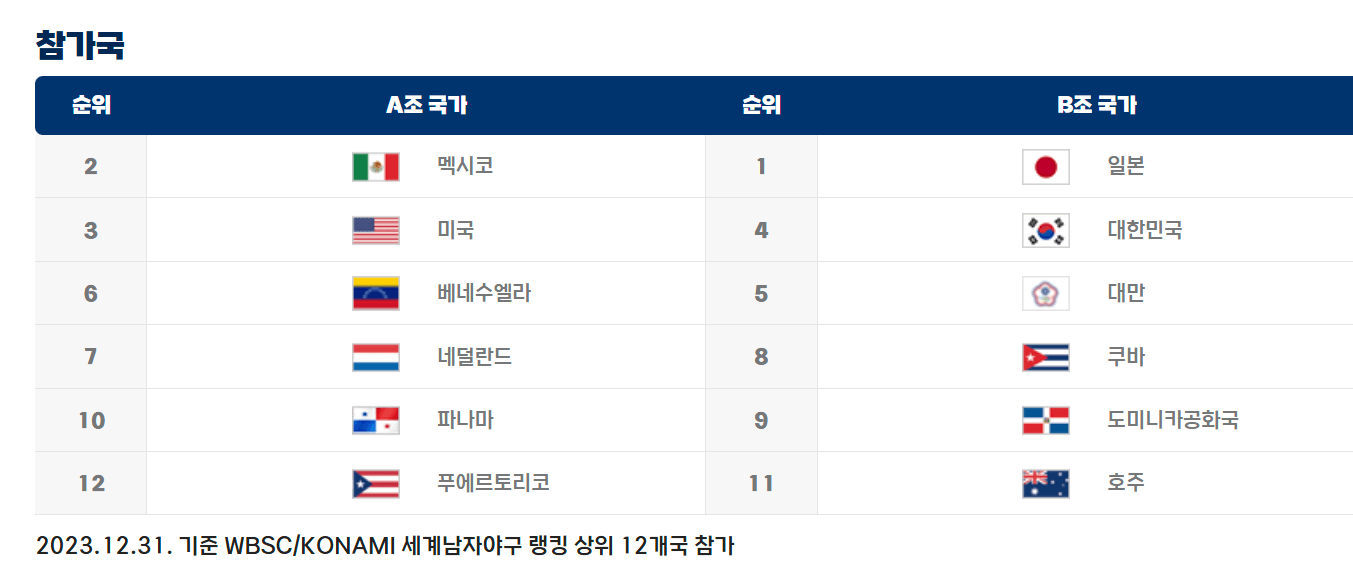WBSC_프리미어_12_2024_대한민국_경기_일정