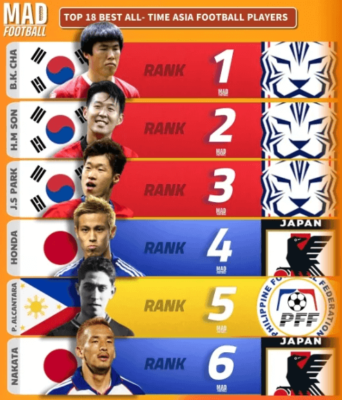 아시아 최고! 한국 축구가 싹쓸이 접수