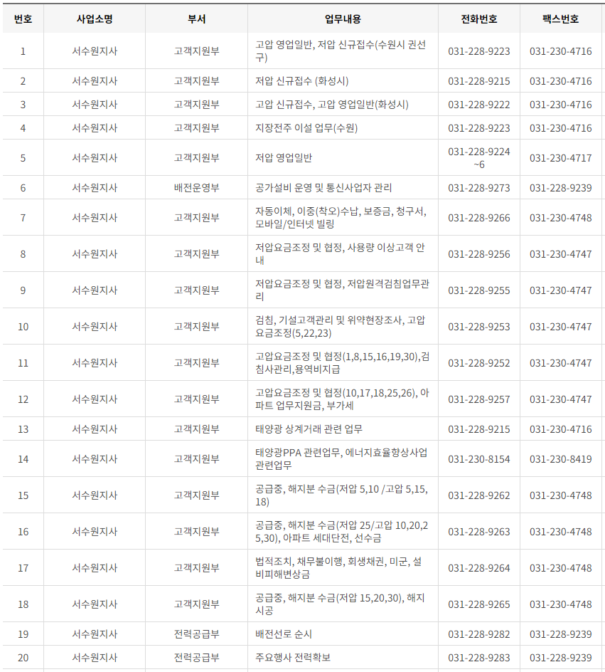 한국전력공사 경기도 남부 사업소 전화번호 (한전 지사 고객센터 연락처)