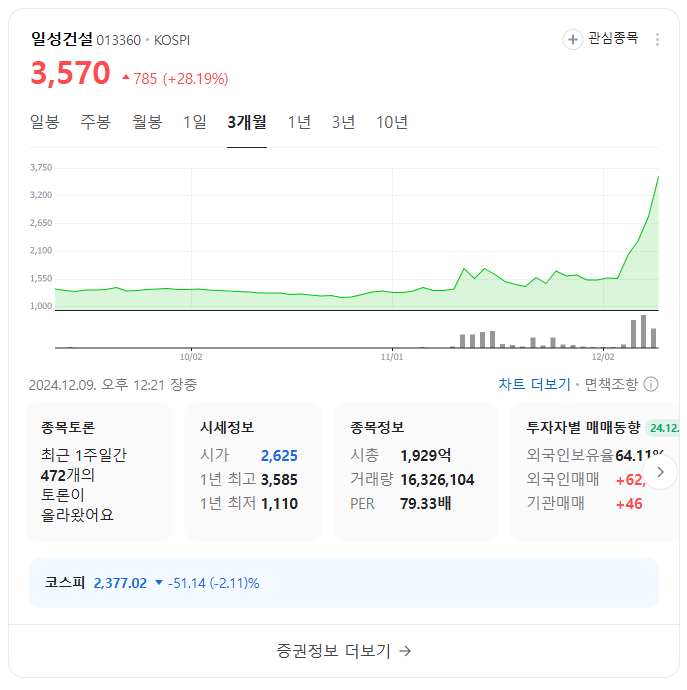 이재명 한동훈 관련주 테마주