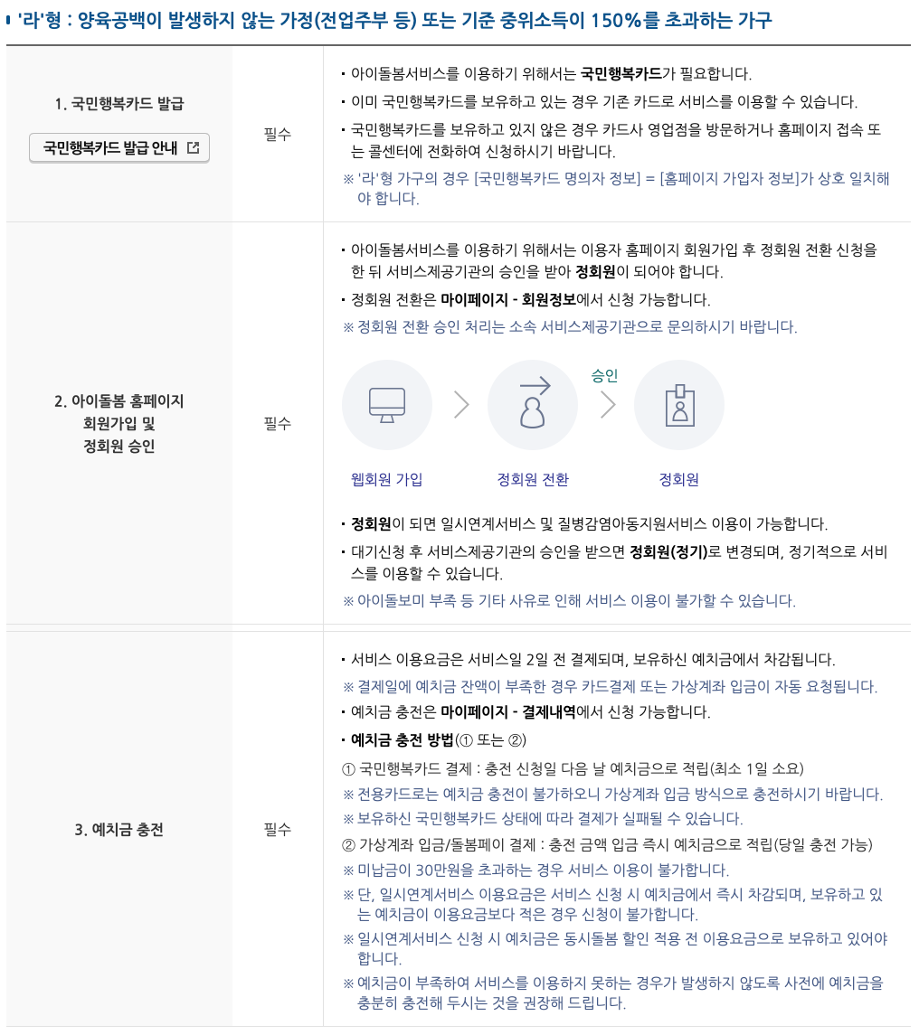 라형 가구 아이돌봄 서비스 이용 방법