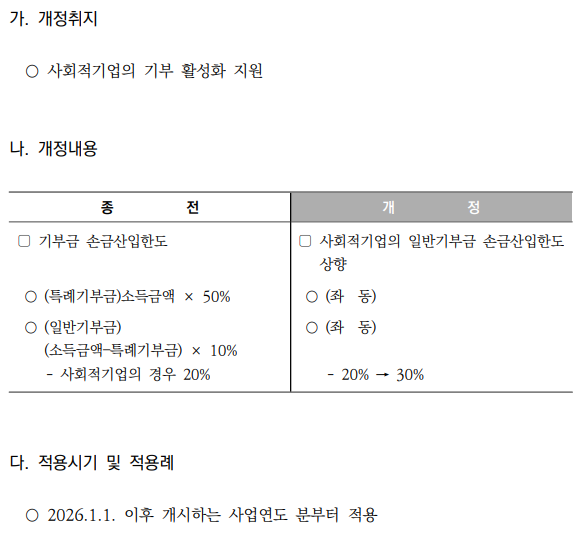 사회적기업이 지출한 기부금 손금인정 확대