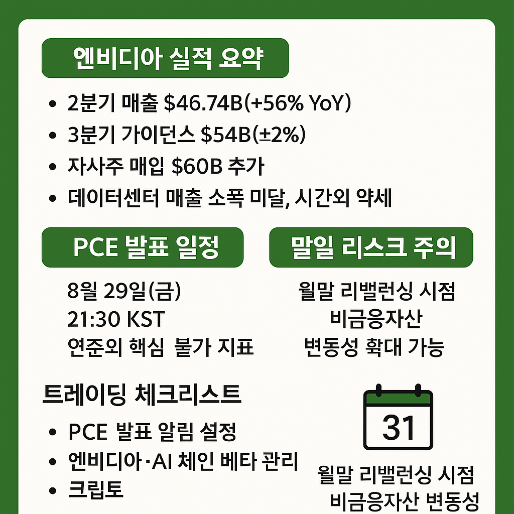 엔비디아 실적 &amp; 8월 말 PCE 빅이벤트: 월말 변동성 주의보