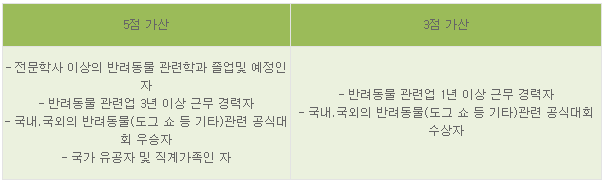 반려동물관리사-시험-가산점-기준-설명하는-사진