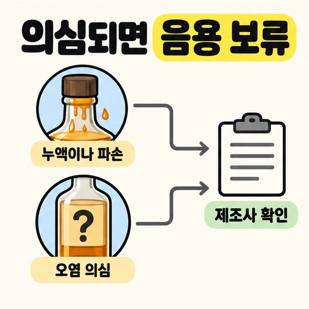 누액이나 파손이 있는 병목과 오염 의심 물음표가 있는 병을 제조사 확인으로 연결한 음용 보류 안내 도식