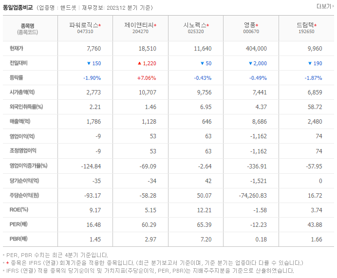 파워로직스_동종업비교자료