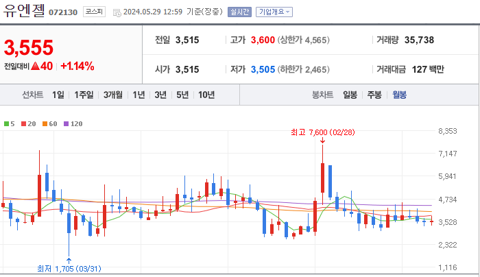 유엔젤