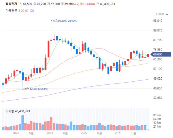 HBM관련주대장주수혜주TOP5_삼성전자