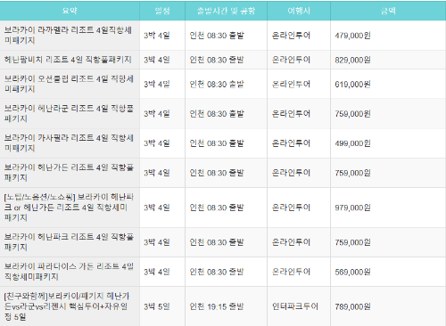 보라카이 패키지 비교 표