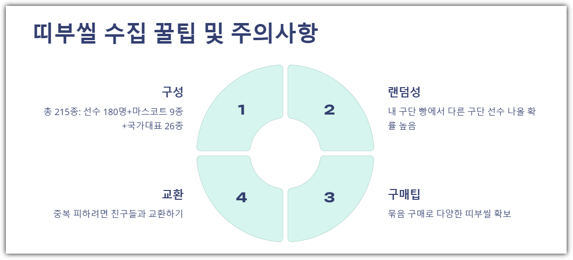띠부씰 수집 꿀팁 및 주의사항