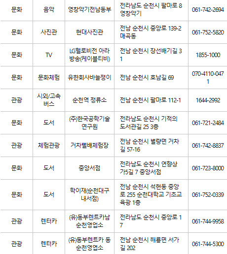 순천 문화누리카드 사용처