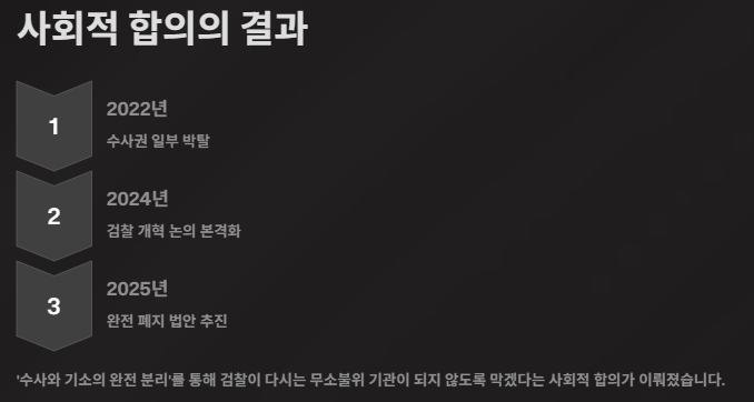 검찰청 폐지: 이유, 법안내용, 검사 변화, 위헌논란, 향후 전망