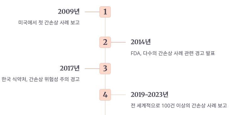 🚨 심각한 부작용: 간손상 사례