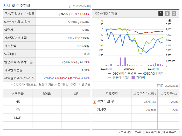 DSC인베스트먼트_기업개요