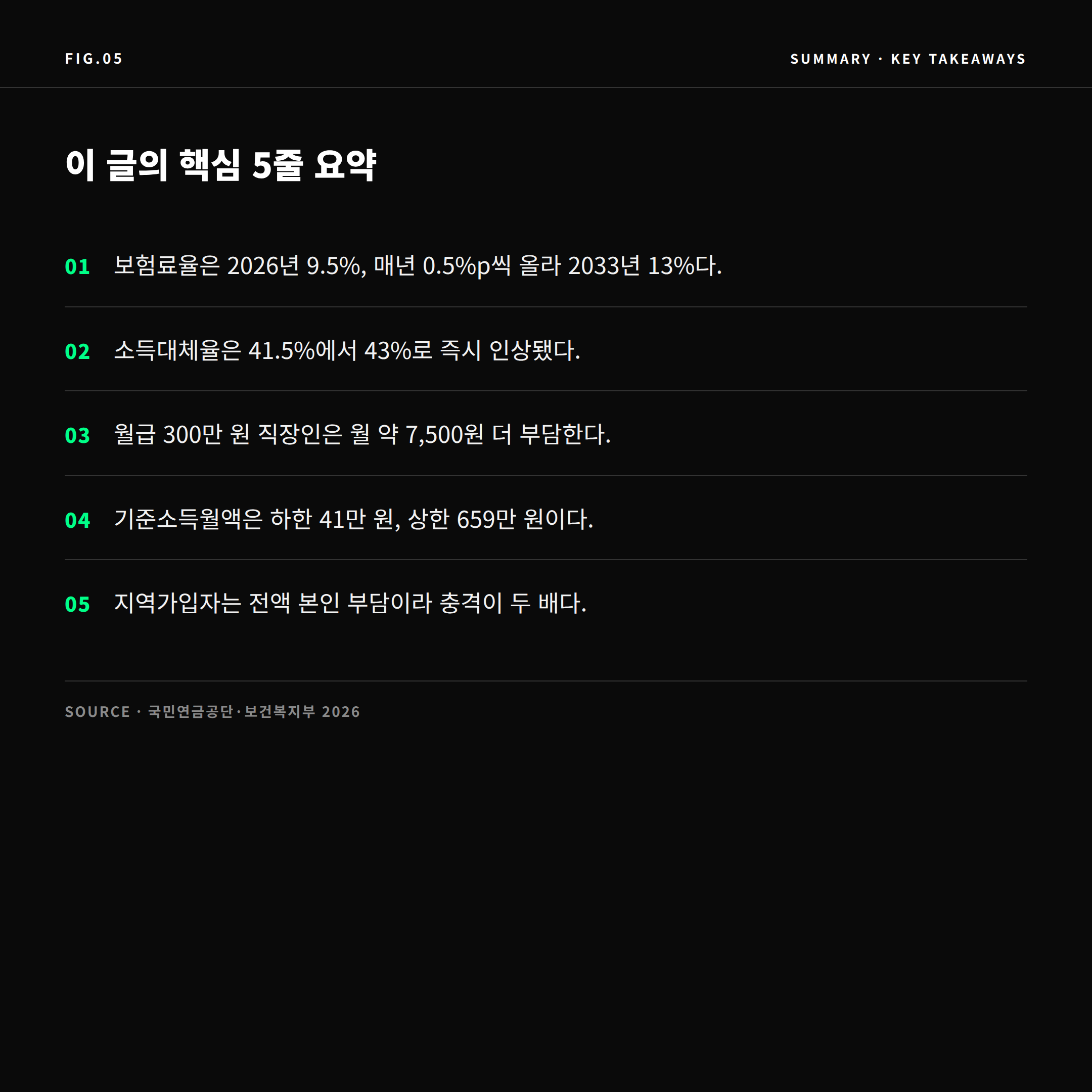 2026 국민연금 개혁 핵심 요약