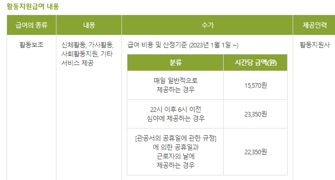 장애인 활동지원사 신청방법 및 임금