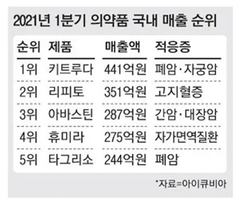 폐암 면역항암제 치료비 절반으로 줄이는 보험 활용 전략으로 실전팁_26