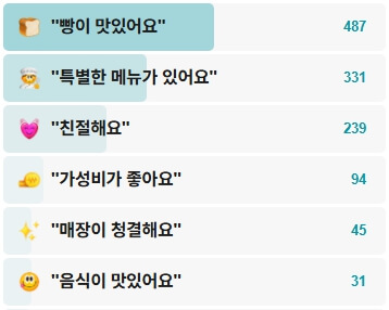 진미당제과-후기
