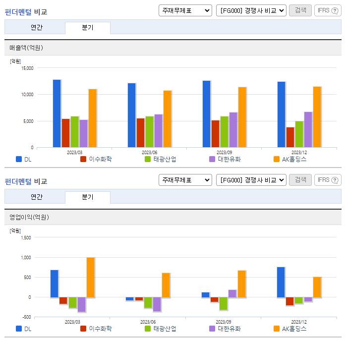 DL_업종분석