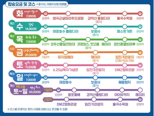 파주 시티투어 버스 예약