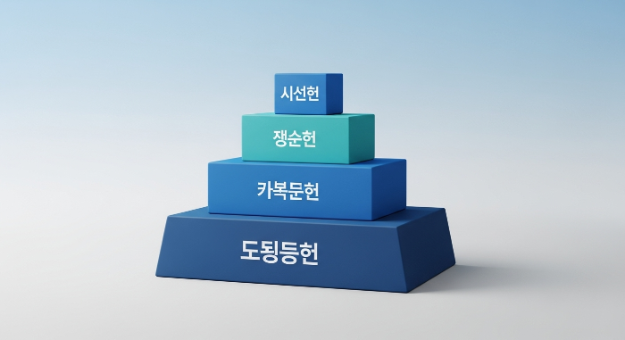 국민연금, 퇴직연금, 개인연금으로 구성된 든든한 연금 삼층탑을 형상화한 이미지.