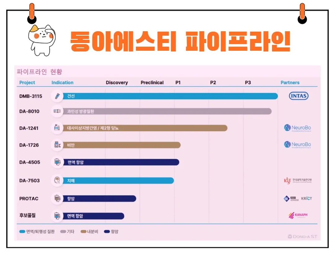 동아에스티 파이프라인