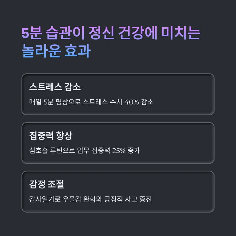 5분 습관이 정신 건강에 미치는 놀라운 효과