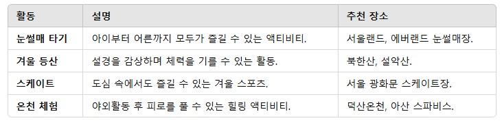 2. 겨울철 추천 야외활동