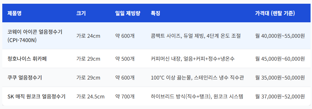 코웨이 icon 얼음 정수기