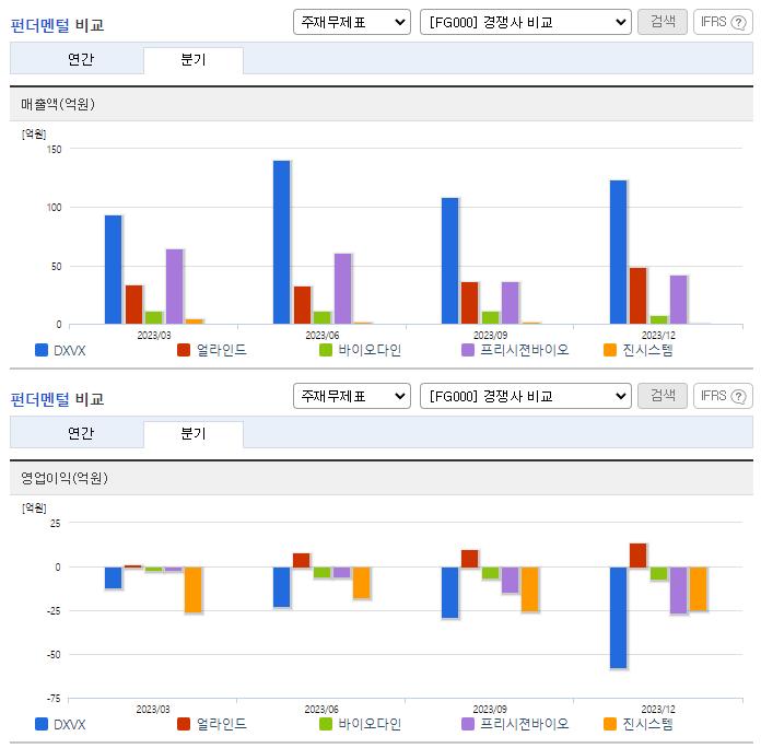 DXVX_업종분석