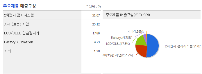 브이원텍_주요제품