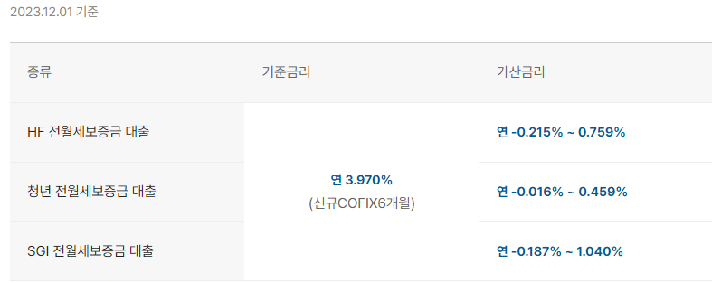 카카오 전월세보증금 대출 금리 사진
