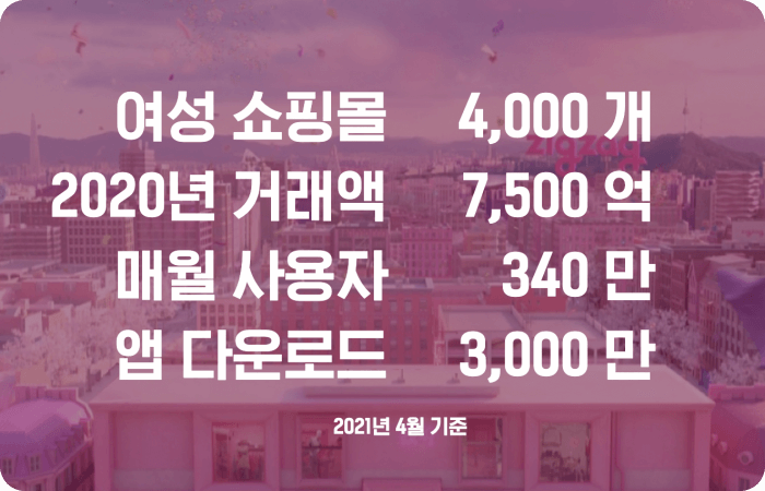 지그재그-앱 다운로드-현황