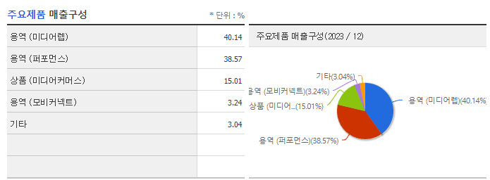 모비데이즈_주요제품