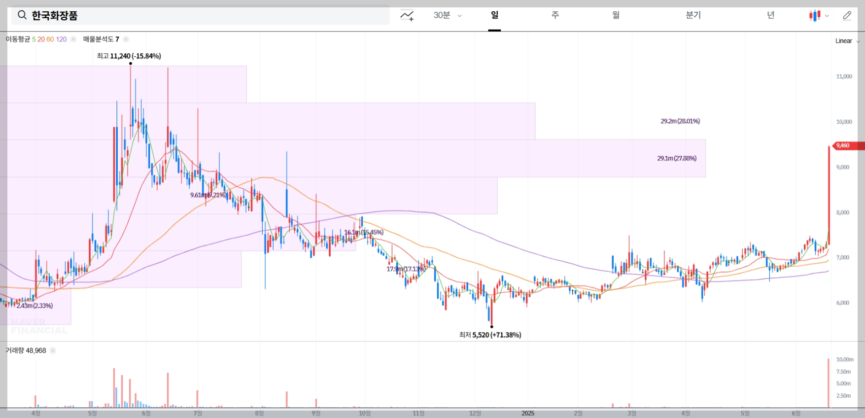 한국화장품 현재 주가 차트