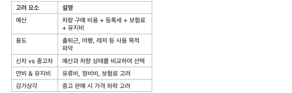 첫 차 구매 가이드! 사회초년생이 알아야 할 자동차 구매 팁, 첫 차 구매 시 고려해야 할 주요 요소