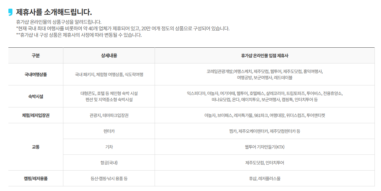 근로자 휴가지원 사업 40만원으로 휴가보내기