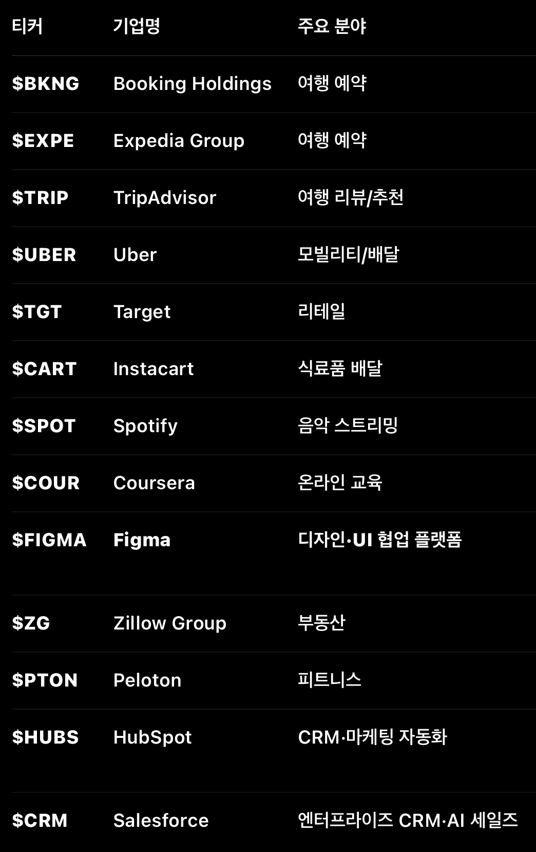 OpenAI Dev Day에 언급된 기업 리스트