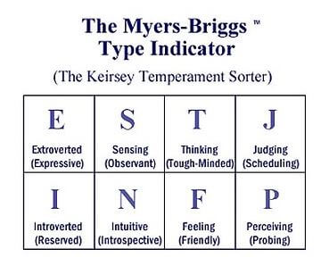 MBTI