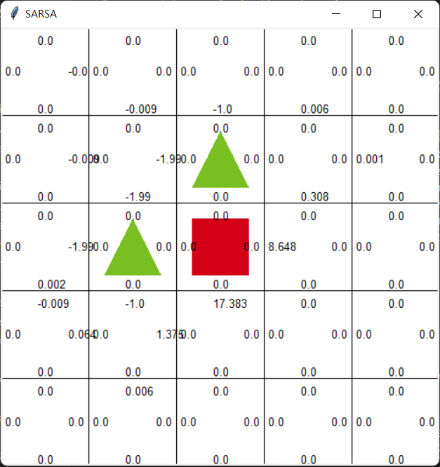 살사의 실행 결과