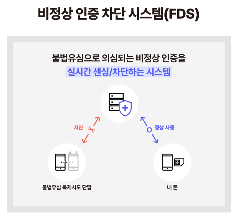 비정상 인증 차단 시스템